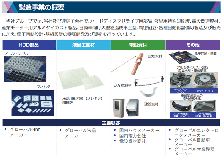 製造事業の概要