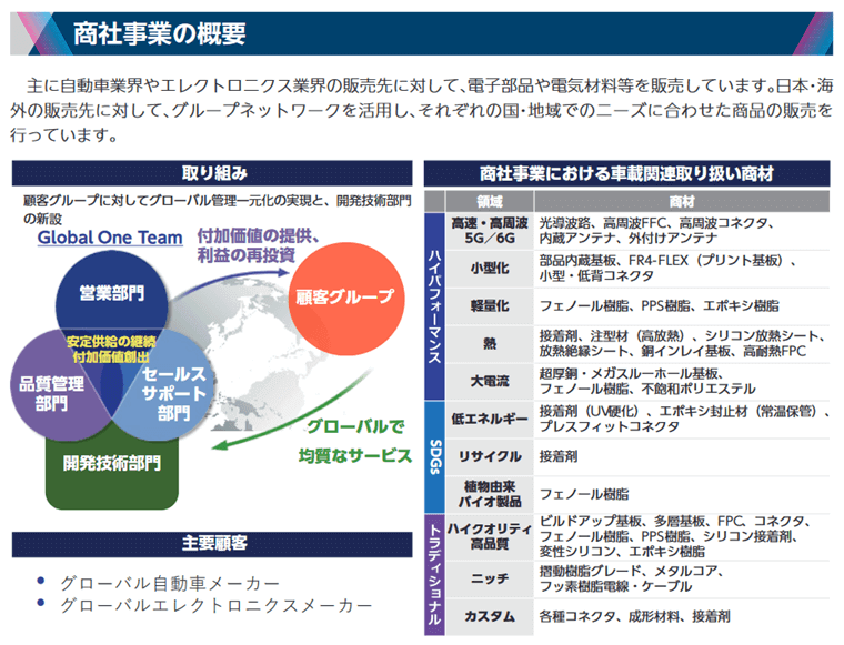 商社事業の概要