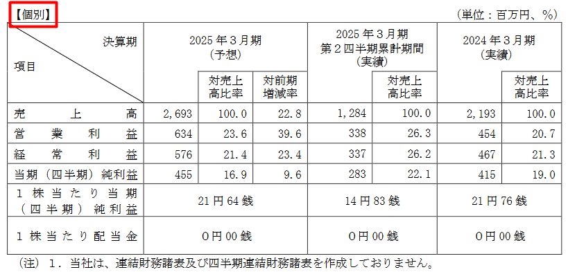 業績予想