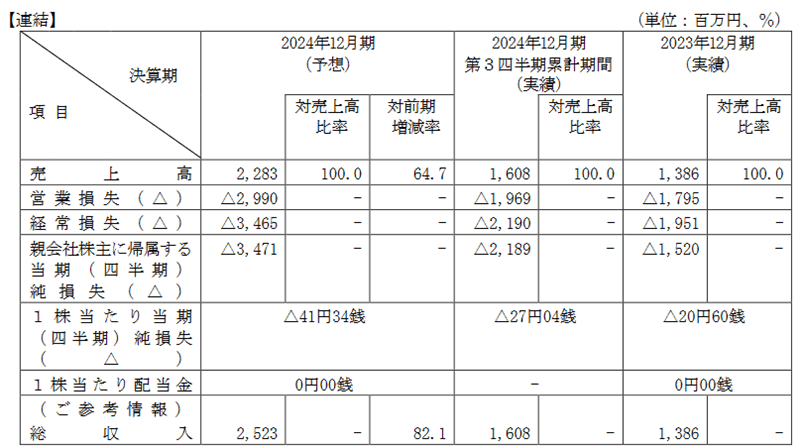 業績予想