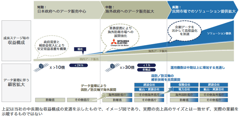 グローバル展開とソリューションを活かした成長戦略