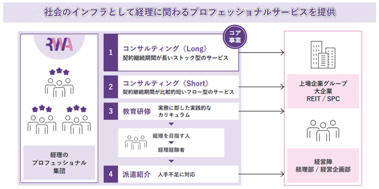 事業内容