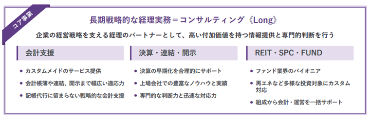 コンサルティング業務（Long）