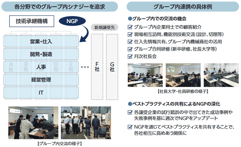 グループでのシナジー追及