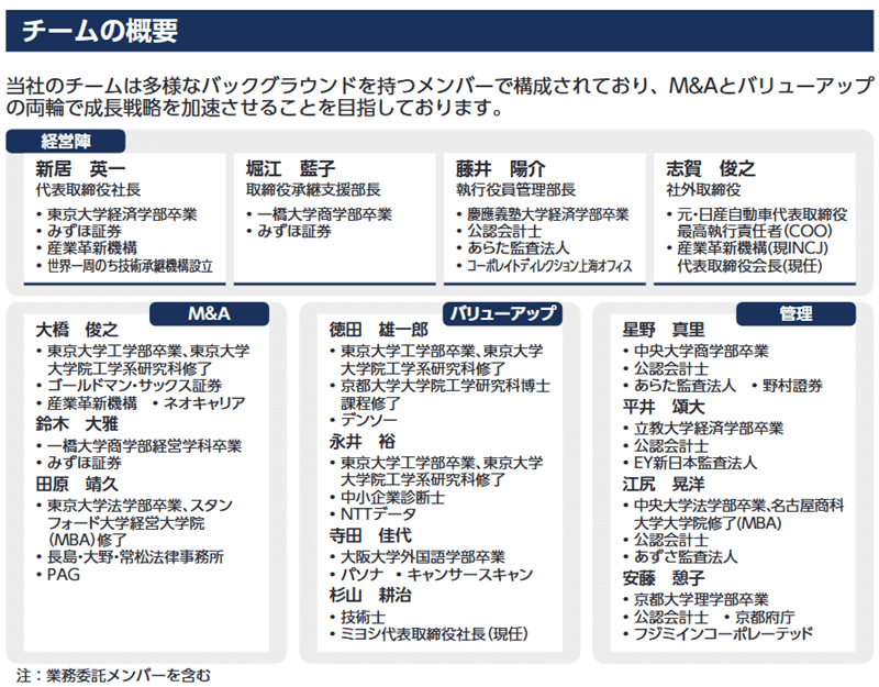 チームの概要