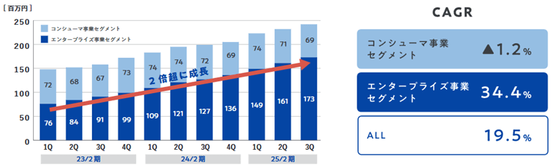 KPI