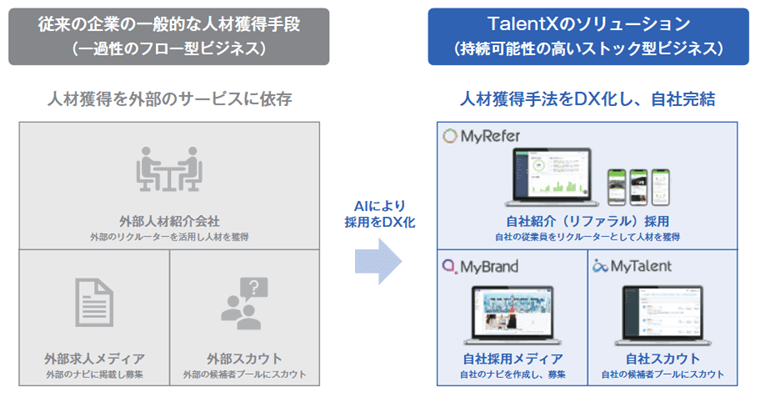 事業内容