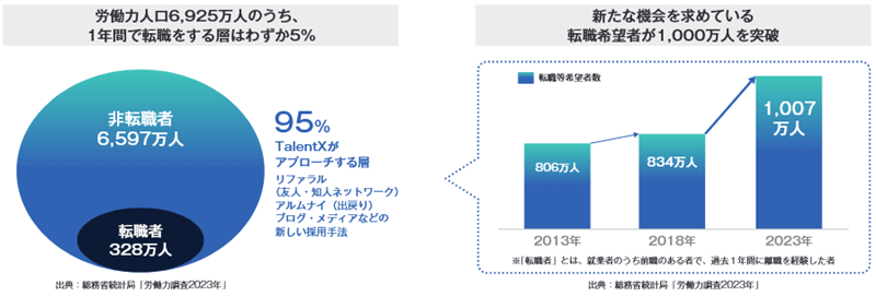 経営指標