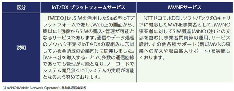 事業内容