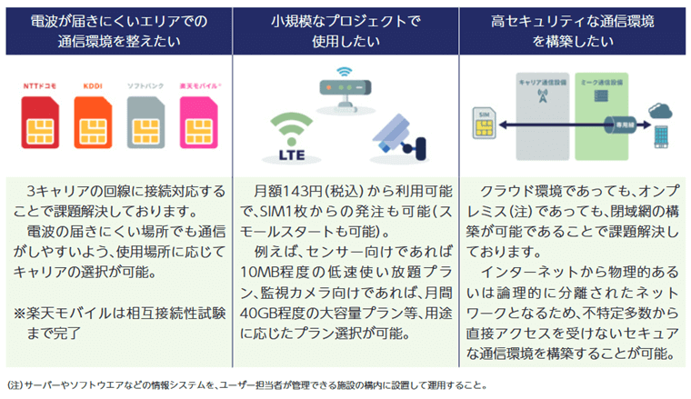 多種多様な顧客の課題の解決1