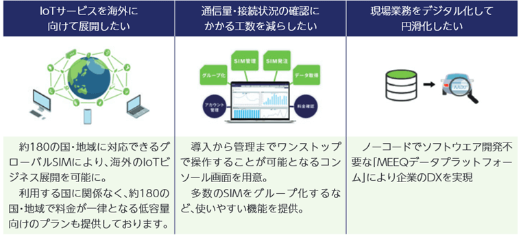 多種多様な顧客の課題の解決2