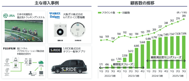 主な導入事例 