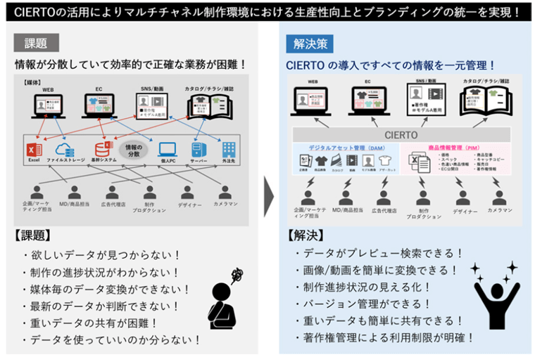 事業内容