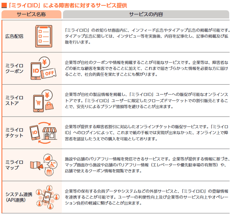 バリアバリューソリューション