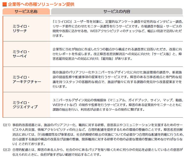 企業等への各種ソリューション提供