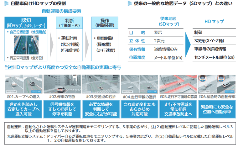 自動車向けHDマップ