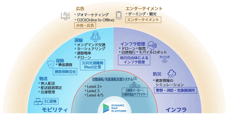 事業内容