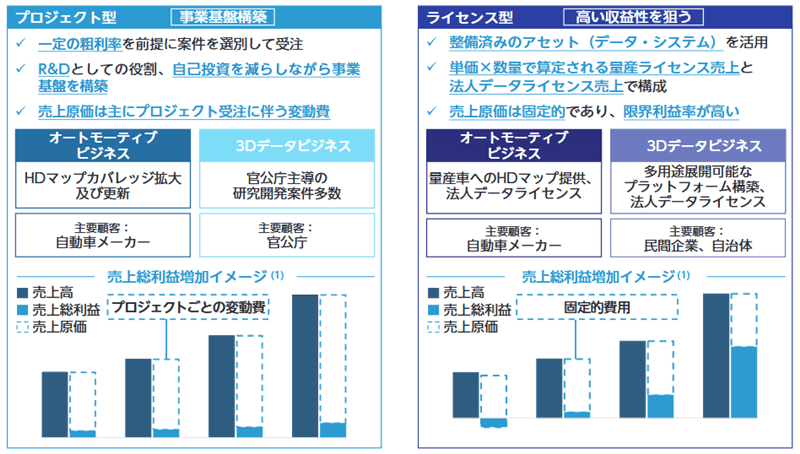 ビジネスモデル