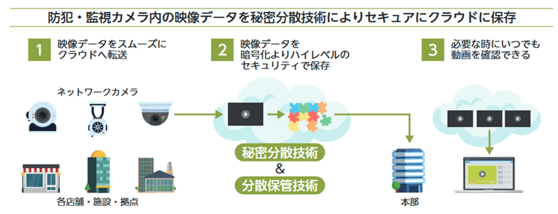 防犯・監視カメラ