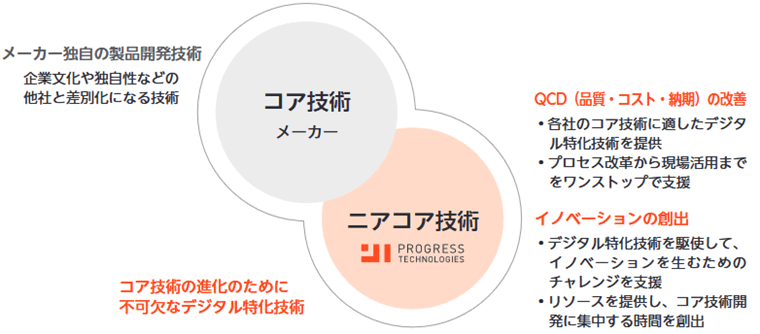 事業内容