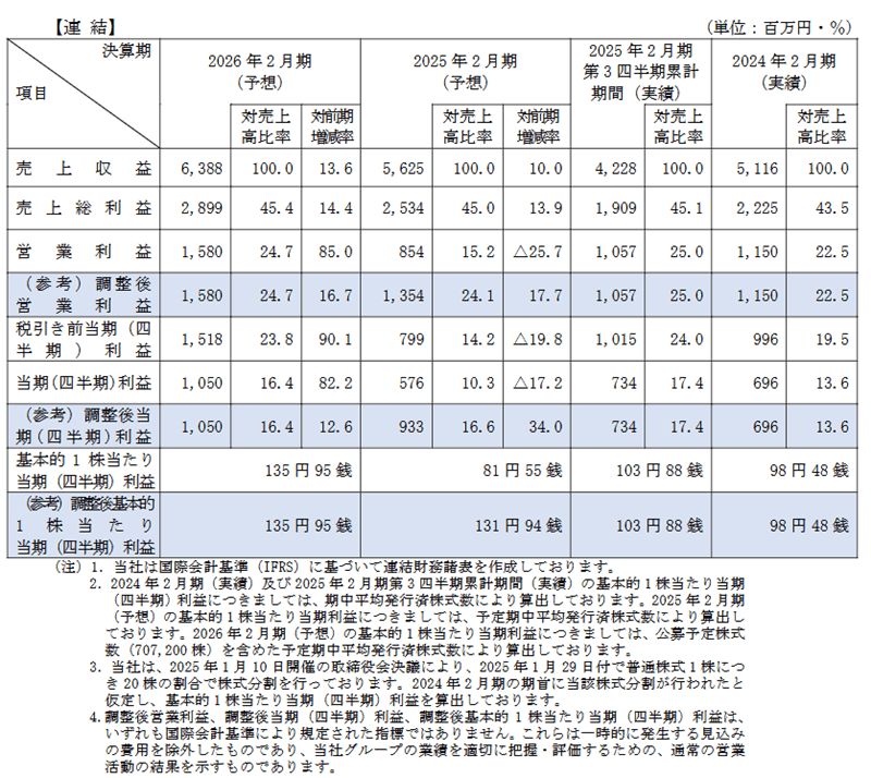 業績予想