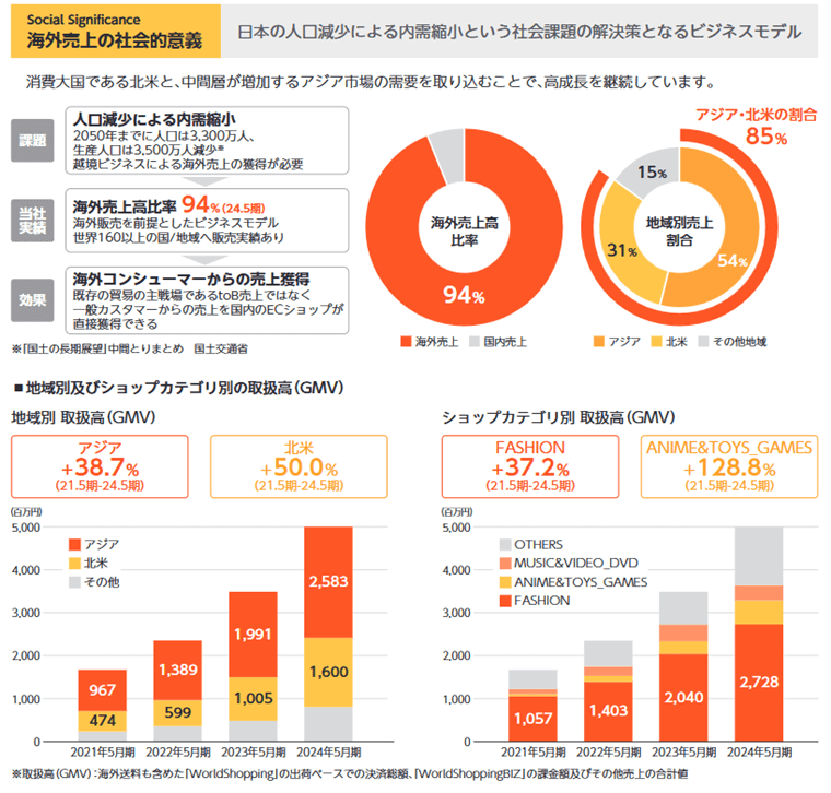 海外売上の社会的意義