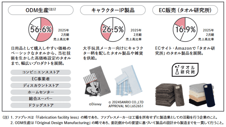 事業内容