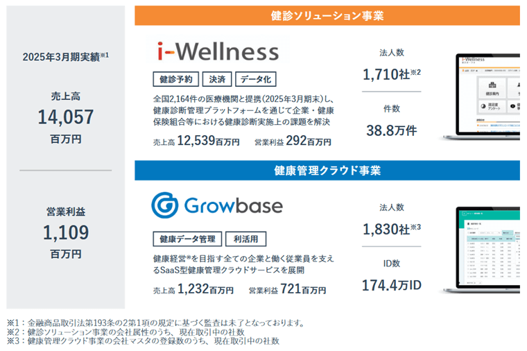 事業内容