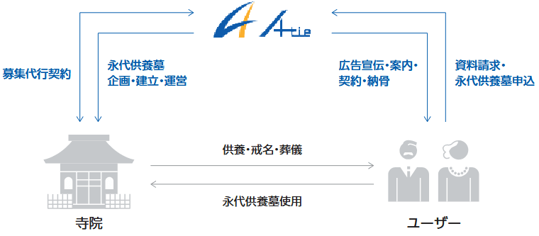 事業内容