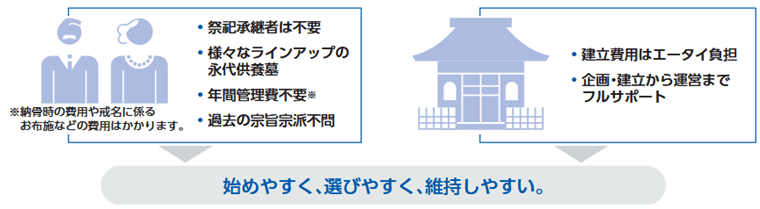 エータイの特徴