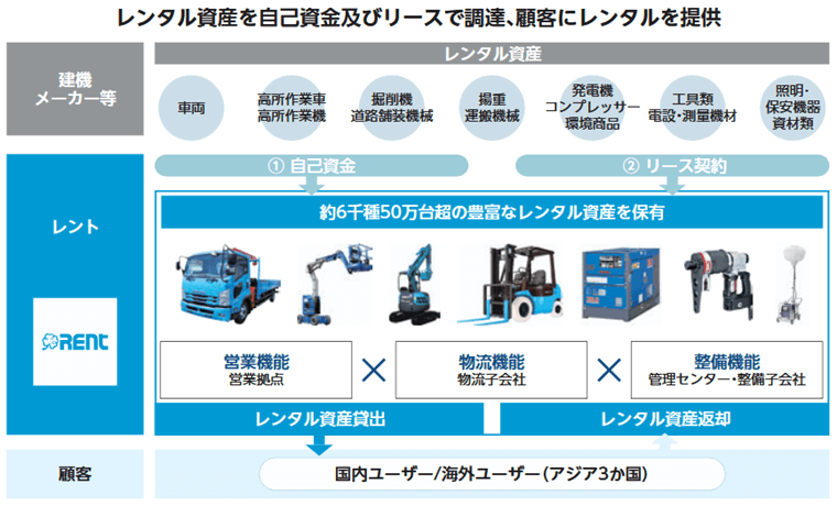 事業内容