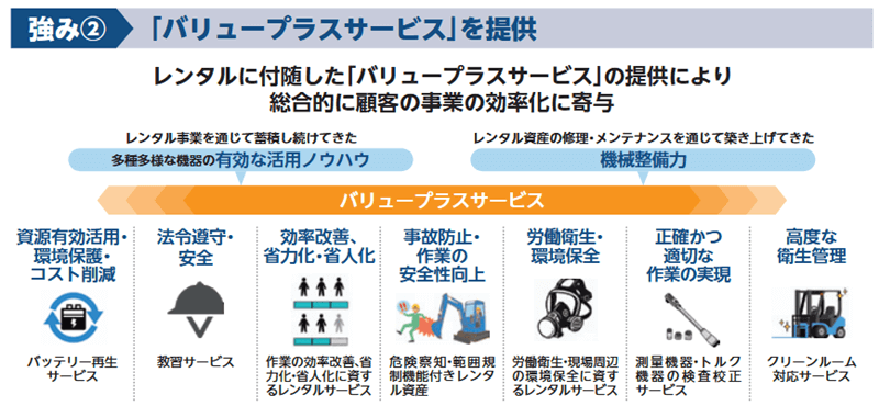 バリュープラスサービスを提供