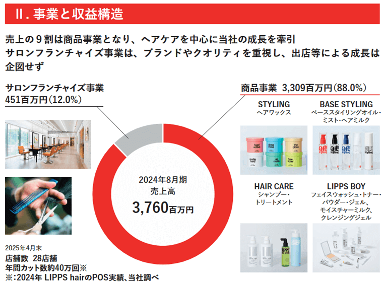 事業内容