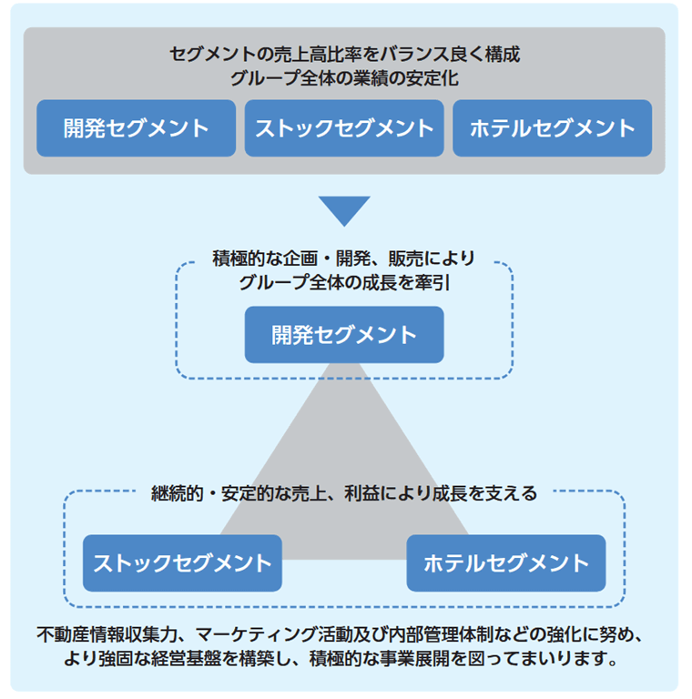 事業内容