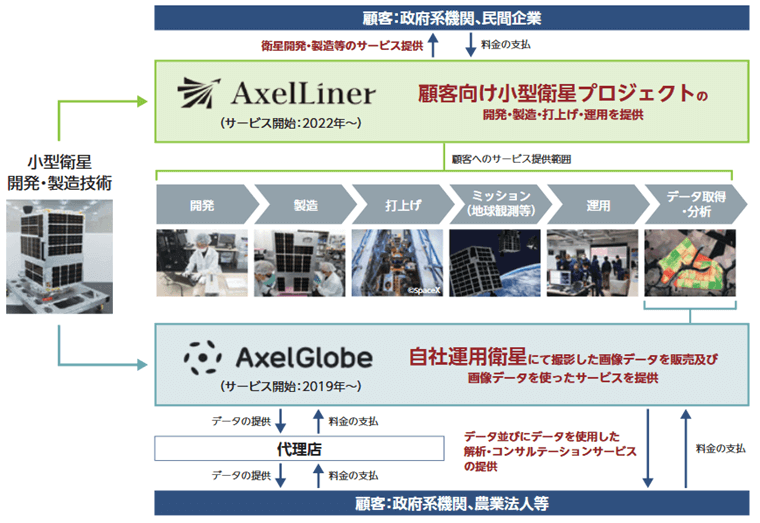 事業内容