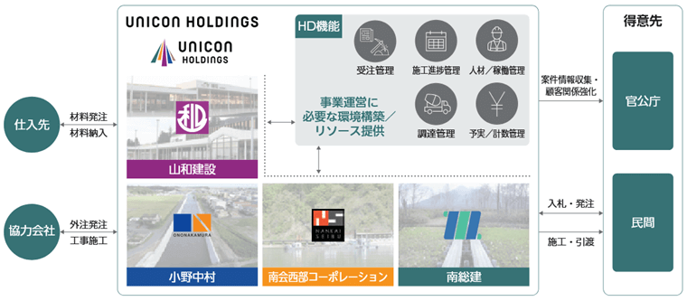 事業内容