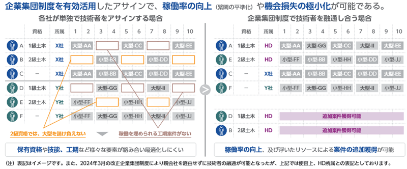 稼働率の向上