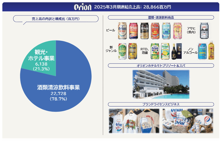 事業内容