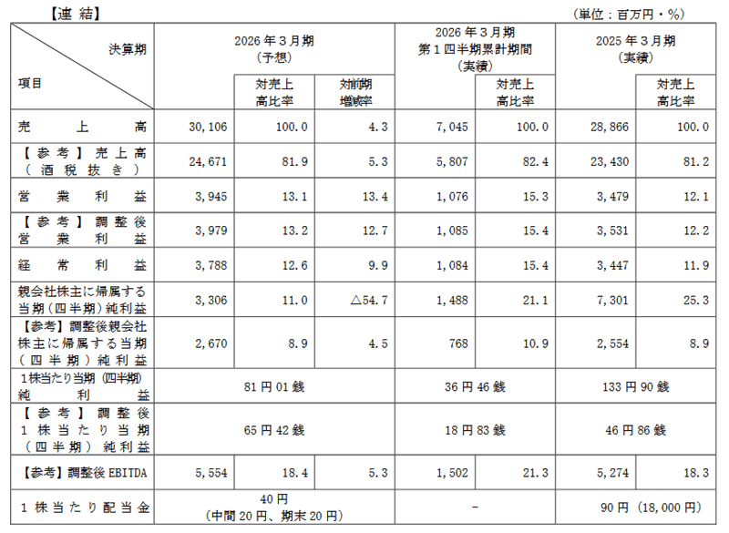 業績予想