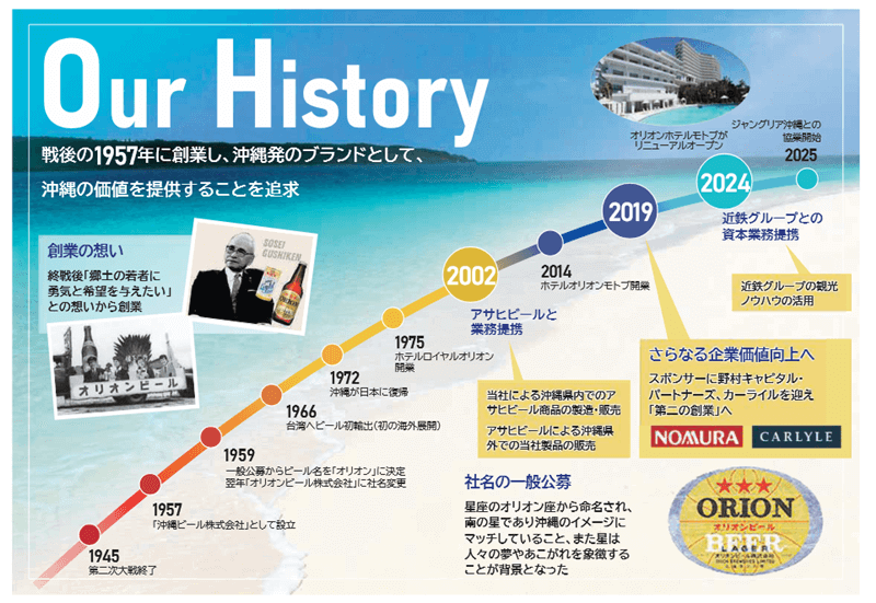 沿革