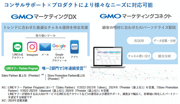 事業内容