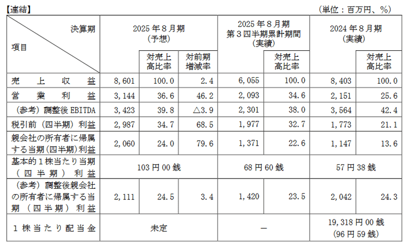 業績予想
