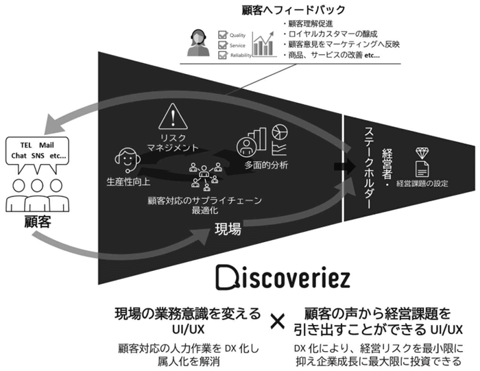 Discoveriez利用イメージ