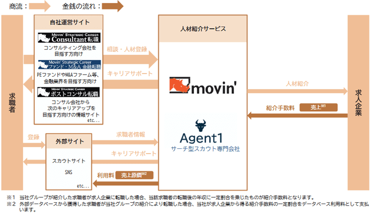 事業内容