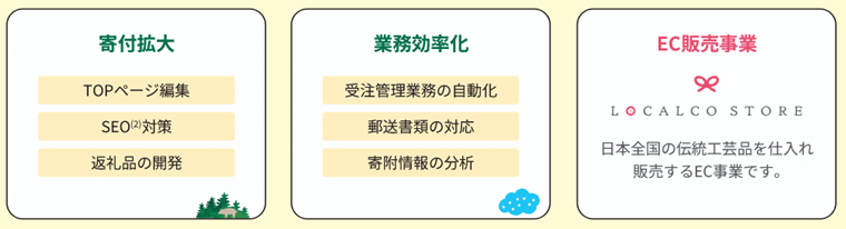 ロカルコ事業