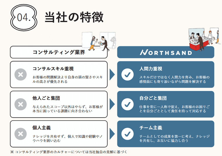 ノースサンドの特徴