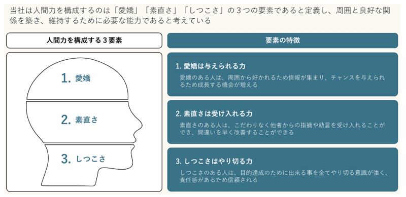 人間力を重視したコンサルティング