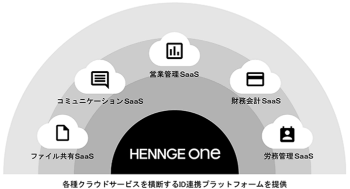 HENNGE Oneの内容
