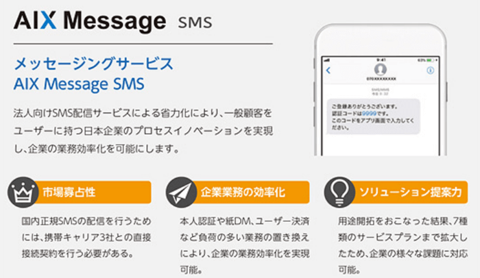 SMSソリューションの導入で期待できる効果