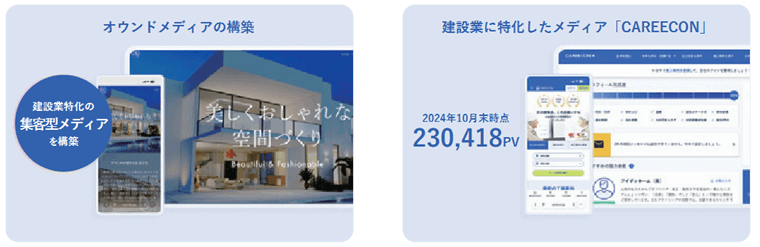 建設業マッチングメディア「CAREECON」の運用